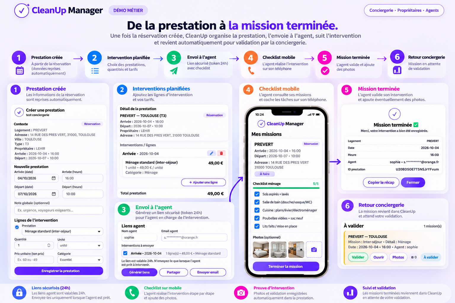 CleanUp Manager — prestation, intervention agent, checklist mobile et validation conciergerie