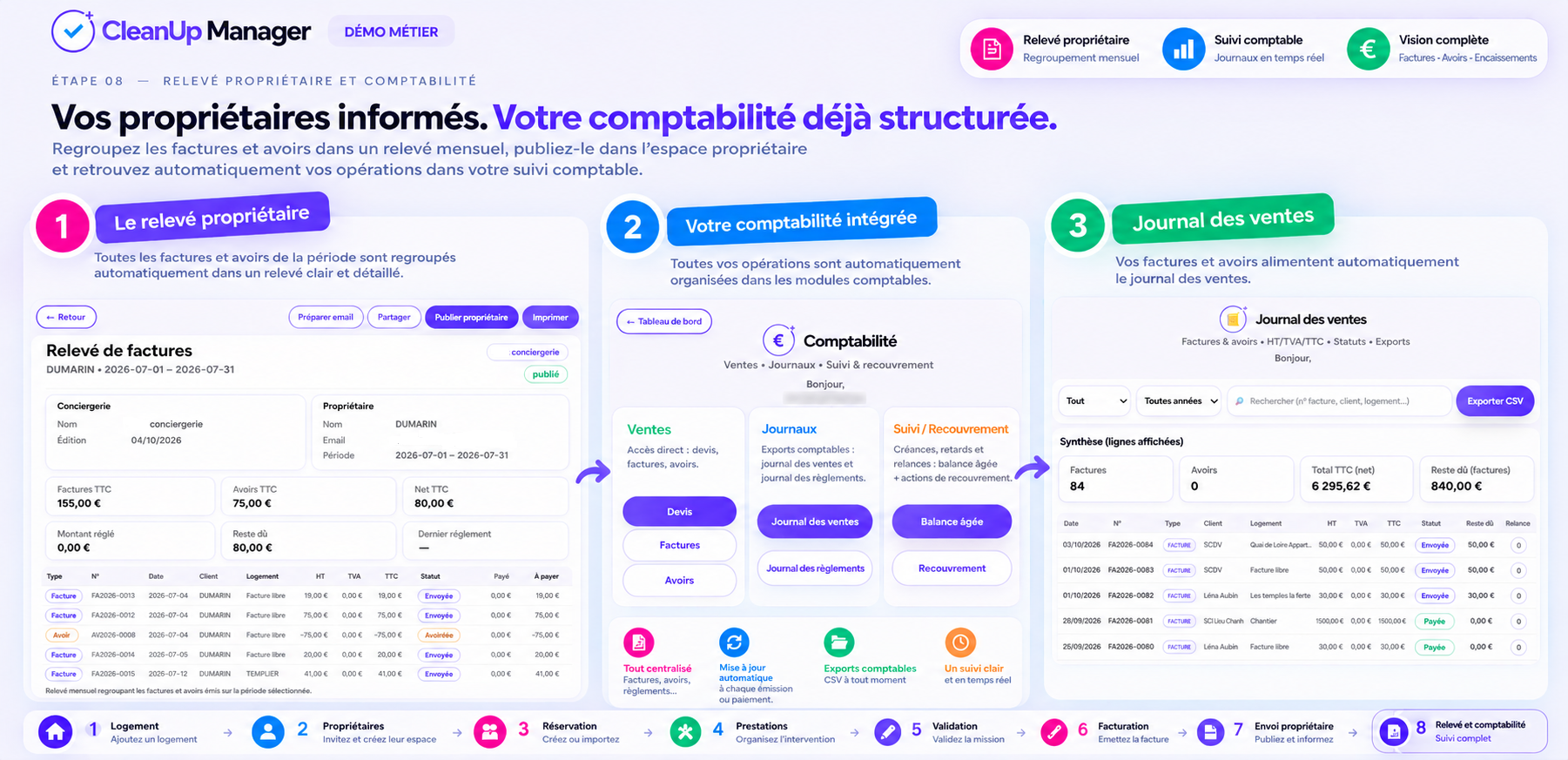 CleanUp Manager — relevé propriétaire, comptabilité intégrée et journal des ventes